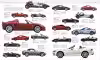 The Car Book - Image 5