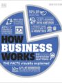How Business Works by DK
