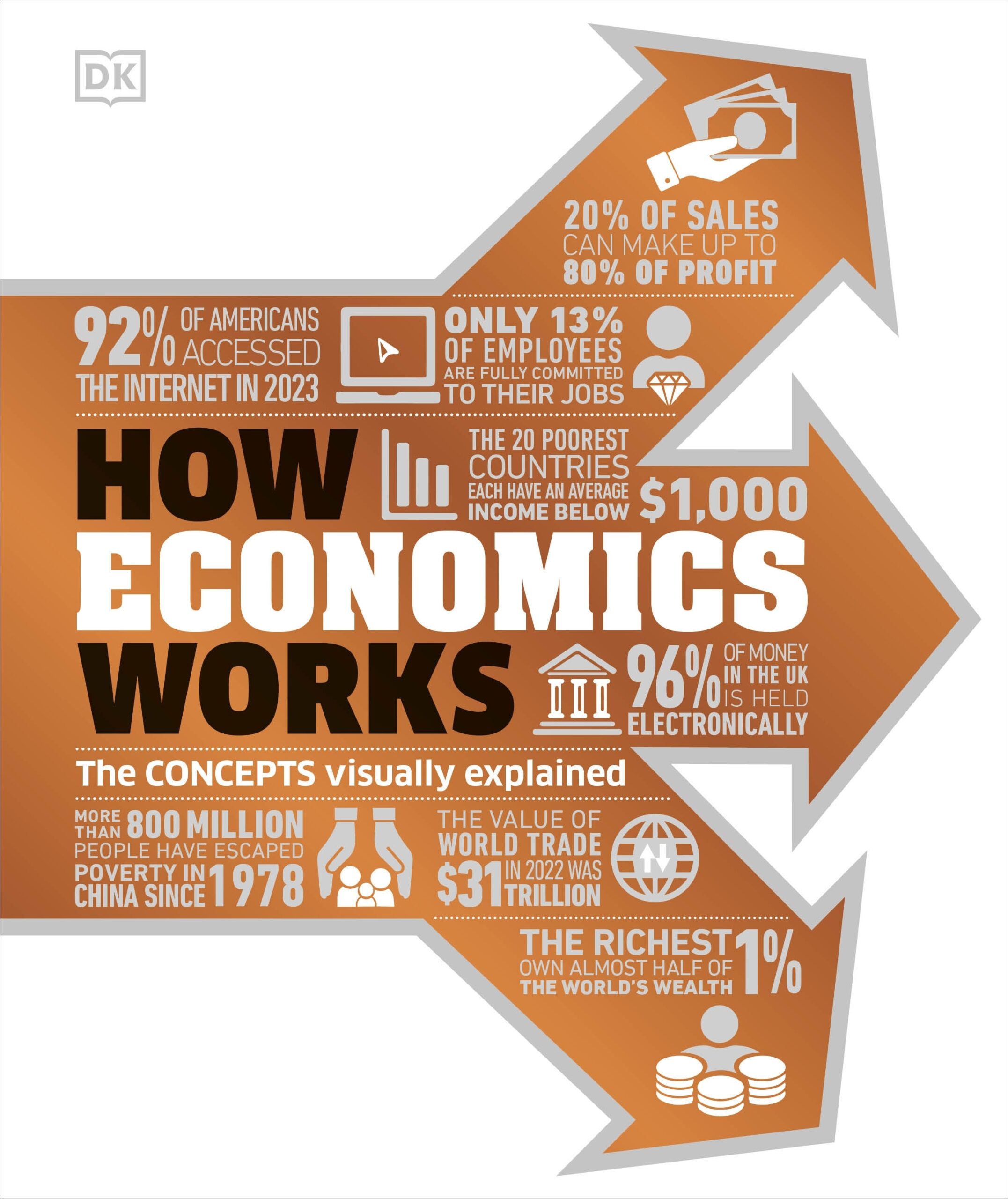 How Economics Works by DK
